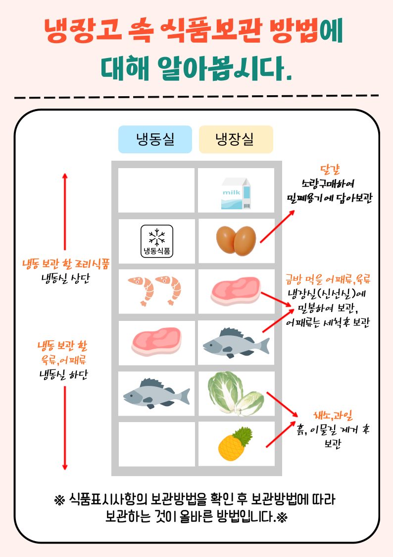 냉장고 속 식품보관방법.png